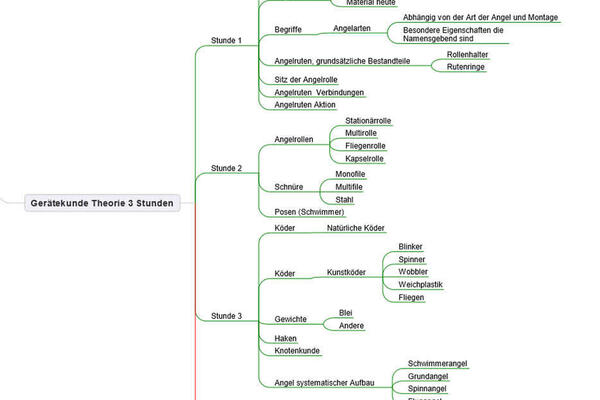 Stundenplan Gerätekunde Theorie