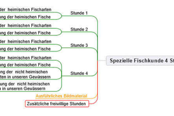 Spezielle Fischkunde