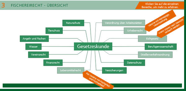Gesetze